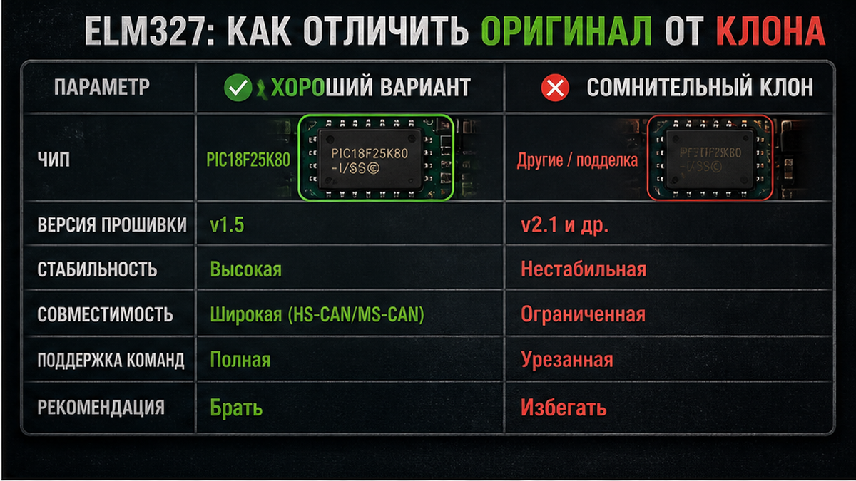 Сравнительная таблица: хороший ELM327 клон vs одноразовый fake